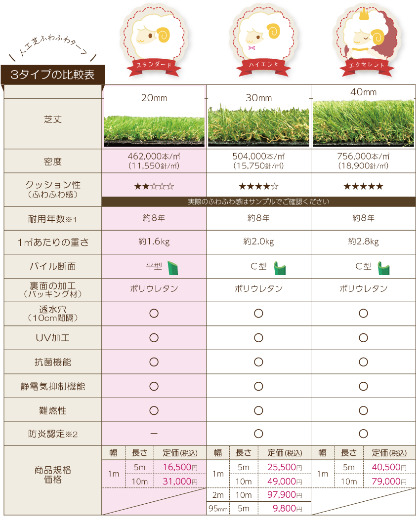 ふわふわターフの仕様20mm-pc