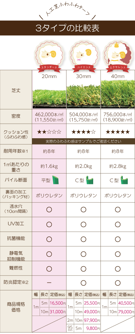 ふわふわターフの仕様20mm-sp