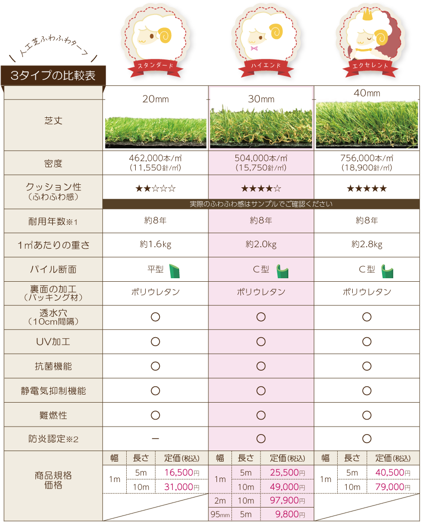 ふわふわターフの種類と比較30mm-pc