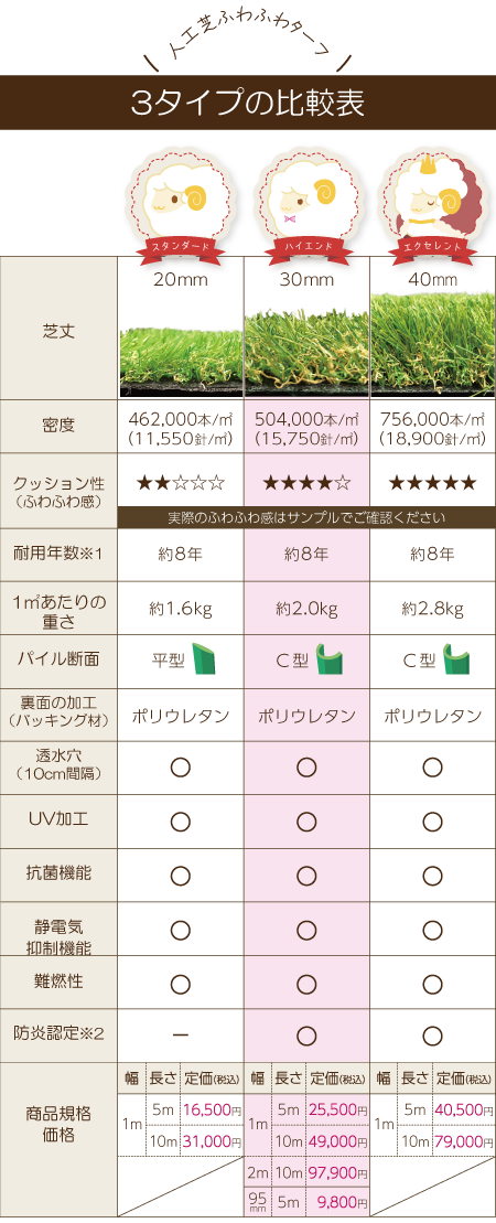 ふわふわターフの種類と比較30mm-sp