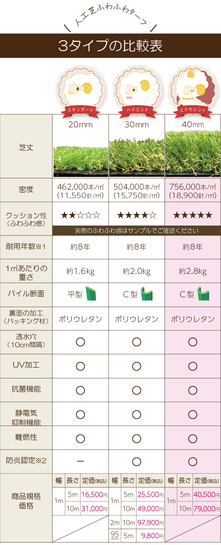 ふわふわターフの仕様40mm-sp