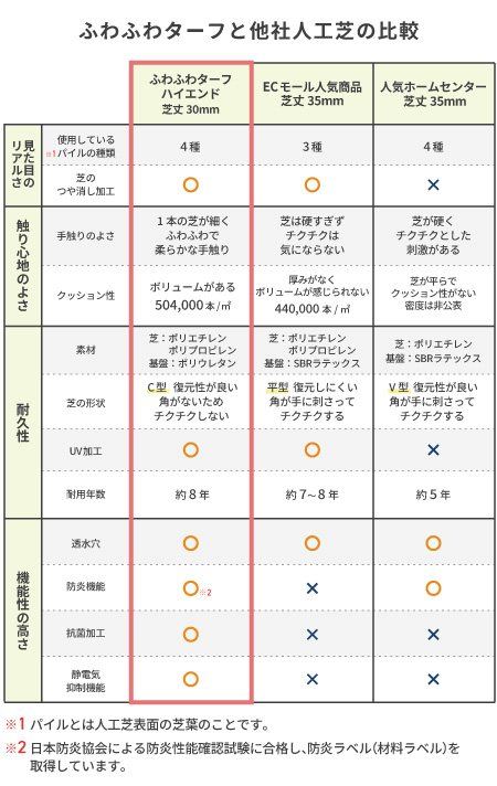 他社との比較sp