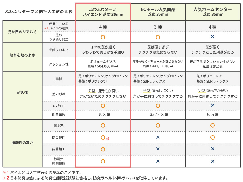 他社との比較pc