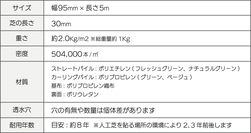 ふわふわターフの仕様30mmpc