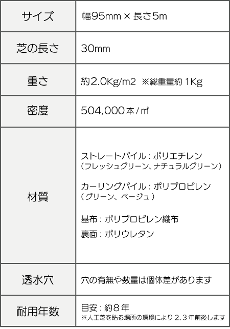 ふわふわターフの仕様30mmsp