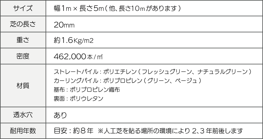 ふわふわターフの仕様20mmpc