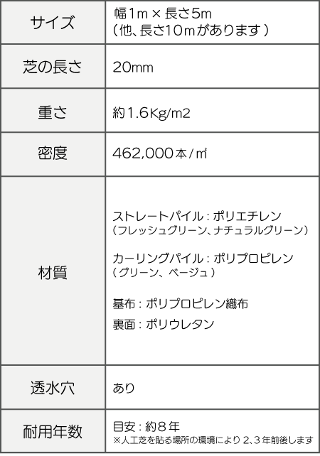 ふわふわターフの仕様20mmsp