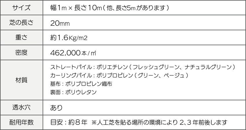 ふわふわターフの仕様20mmpc