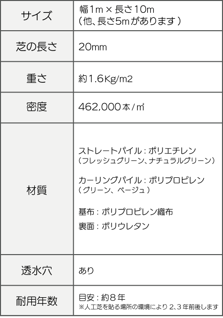 ふわふわターフの仕様20mmsp