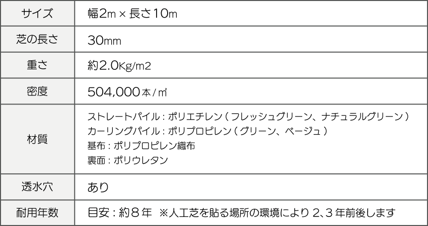 ふわふわターフの仕様30mmpc