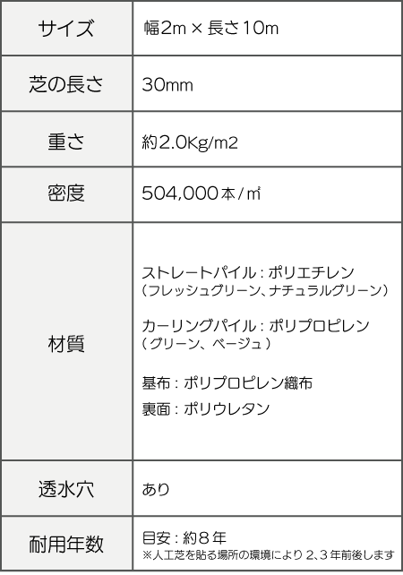 ふわふわターフの仕様30mmsp