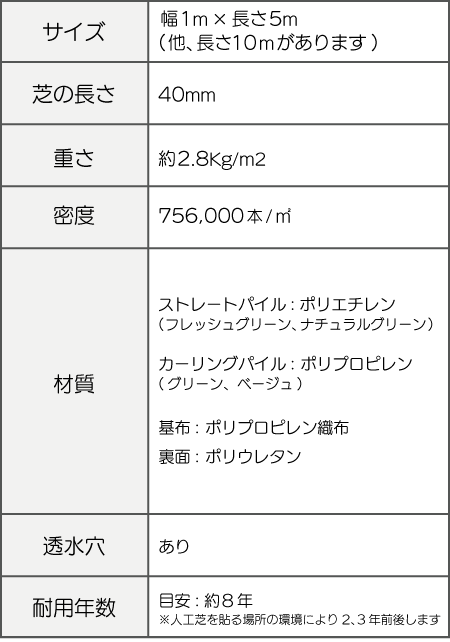 ふわふわターフの仕様40mmsp