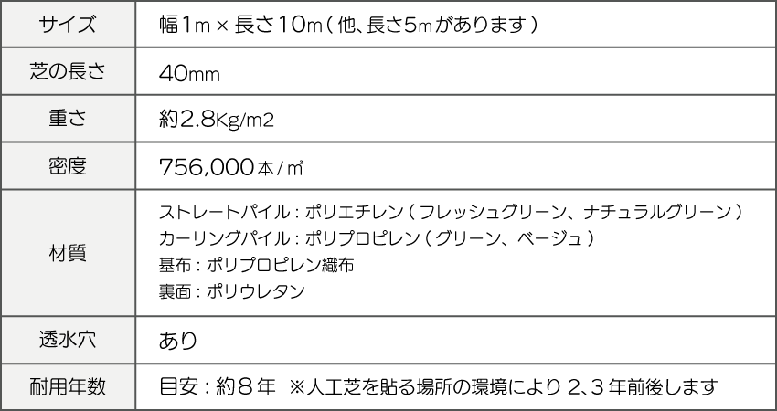 ふわふわターフの仕様40mmpc